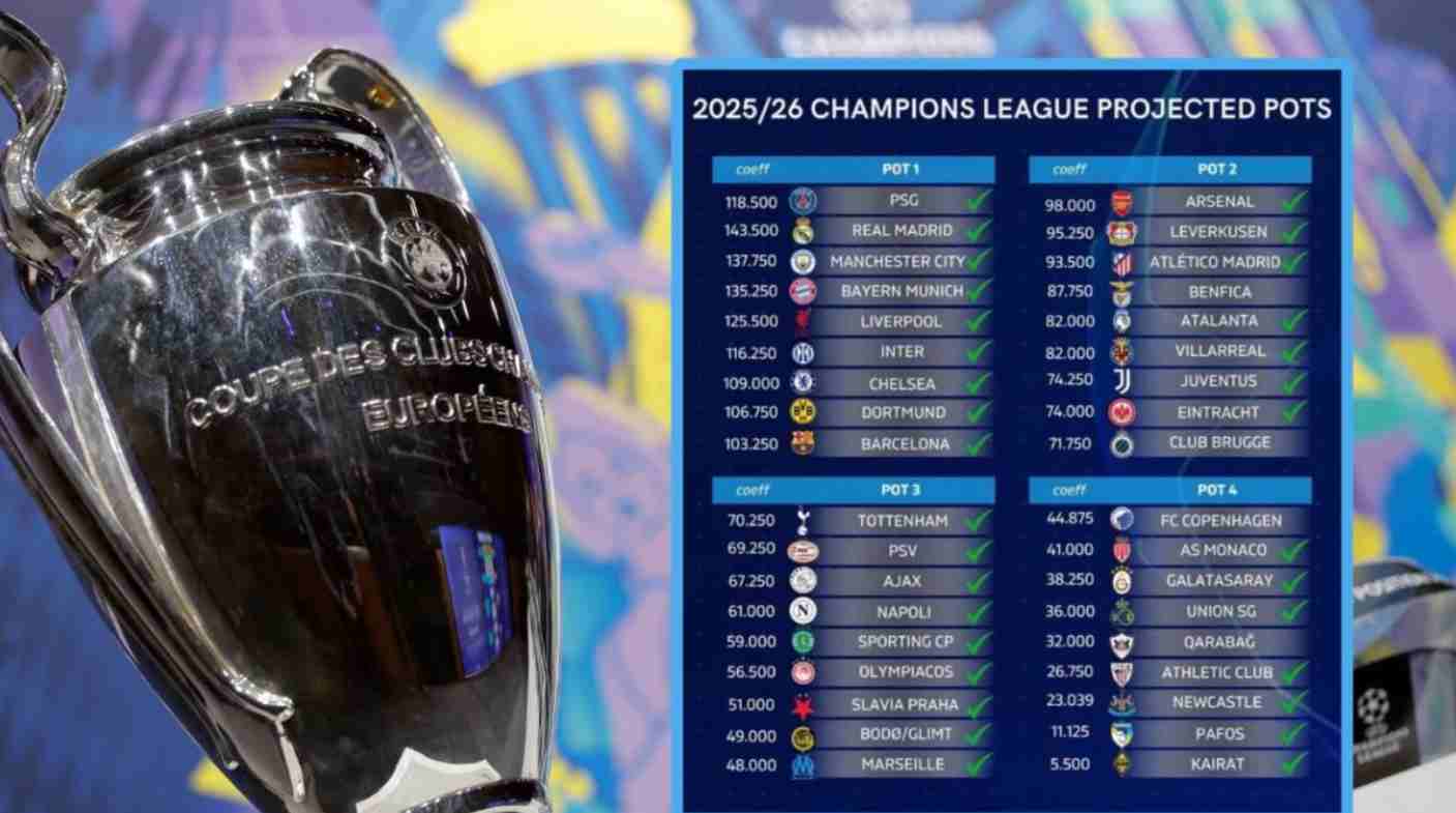 Format Baru UCL: Mengubah Wajah Kompetisi Sepak Bola Eropa