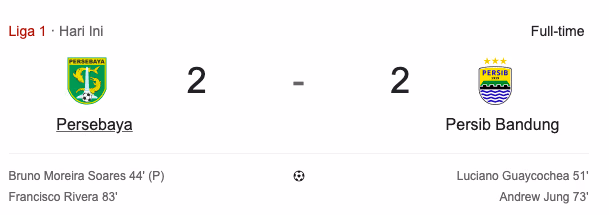 Skor Liga Hari Ini: Sensasi, Strategi, dan Drama di Setiap Laga