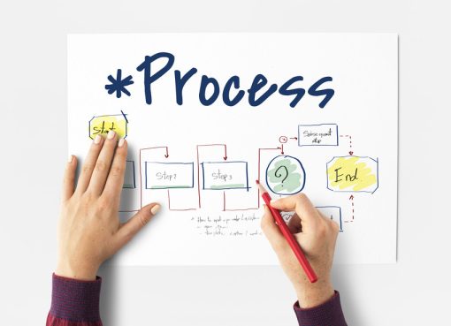 Automasi Proses Bisnis