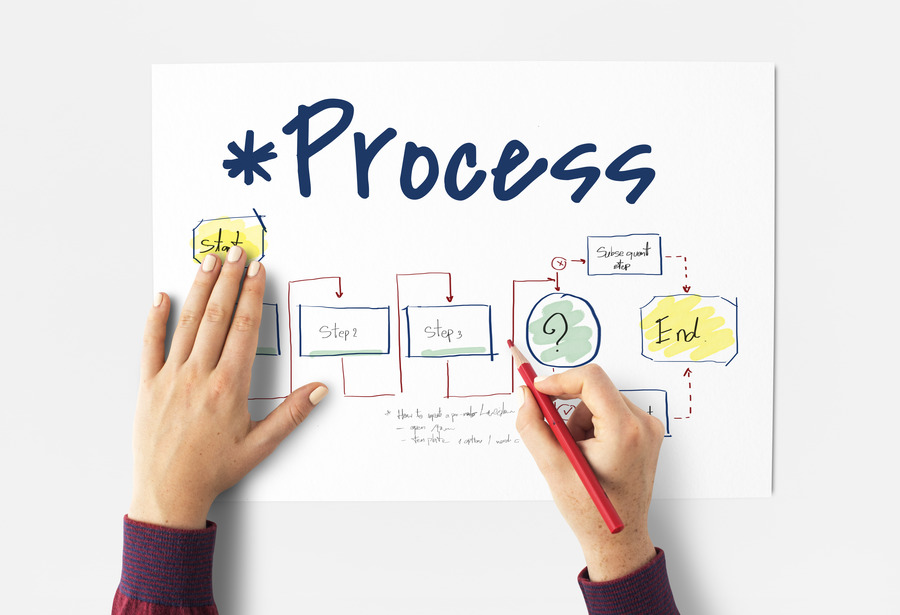 Automasi Proses Bisnis