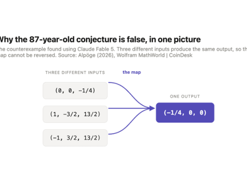 AI Anthropic Matematika