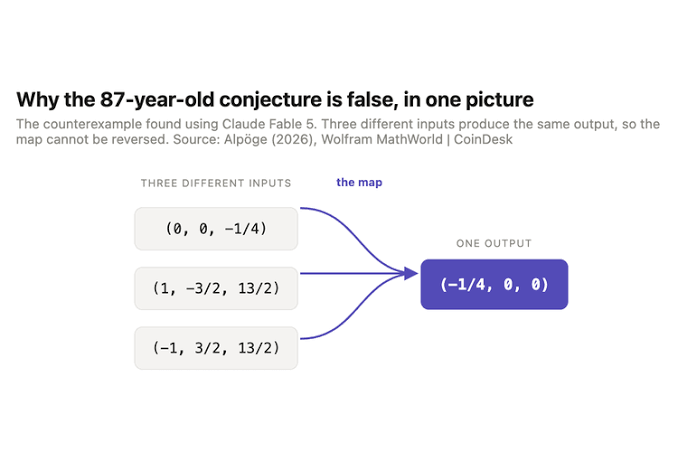 AI Anthropic Matematika